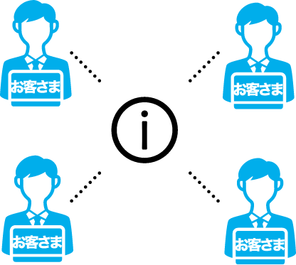 社内への情報共有が便利に